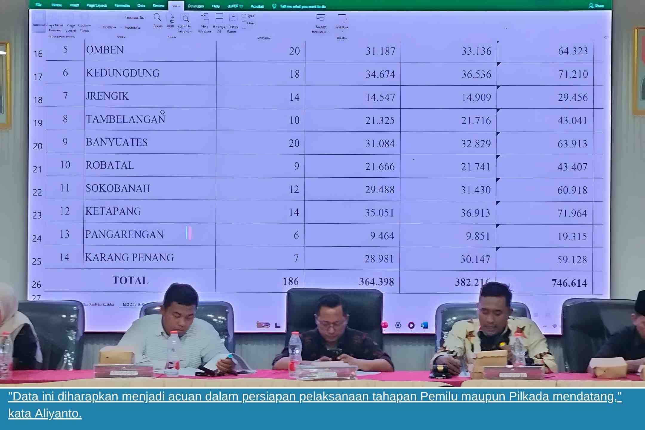https://rohanews.com/kpu-sampang-gela…asi-data-pemilih/